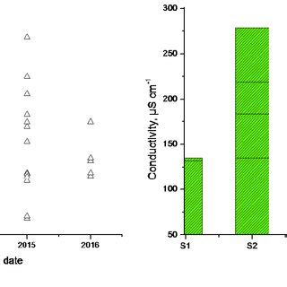 All analyzed sites 175660 .